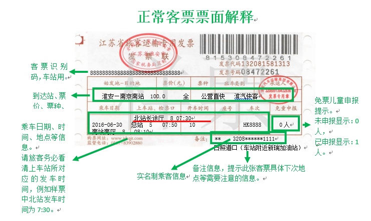 汽车票票面解释
