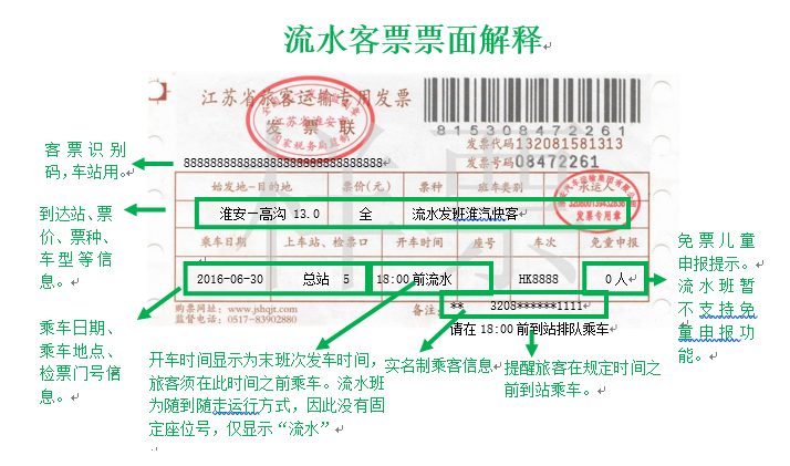 汽车票票面解释
