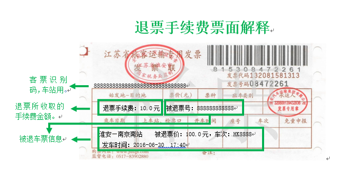 汽车票票面解释