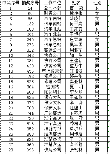 公司工会开展互济会普惠活动