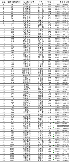 普惠券抽奖啦,快来get你的奖品吧! 8868体育官网app