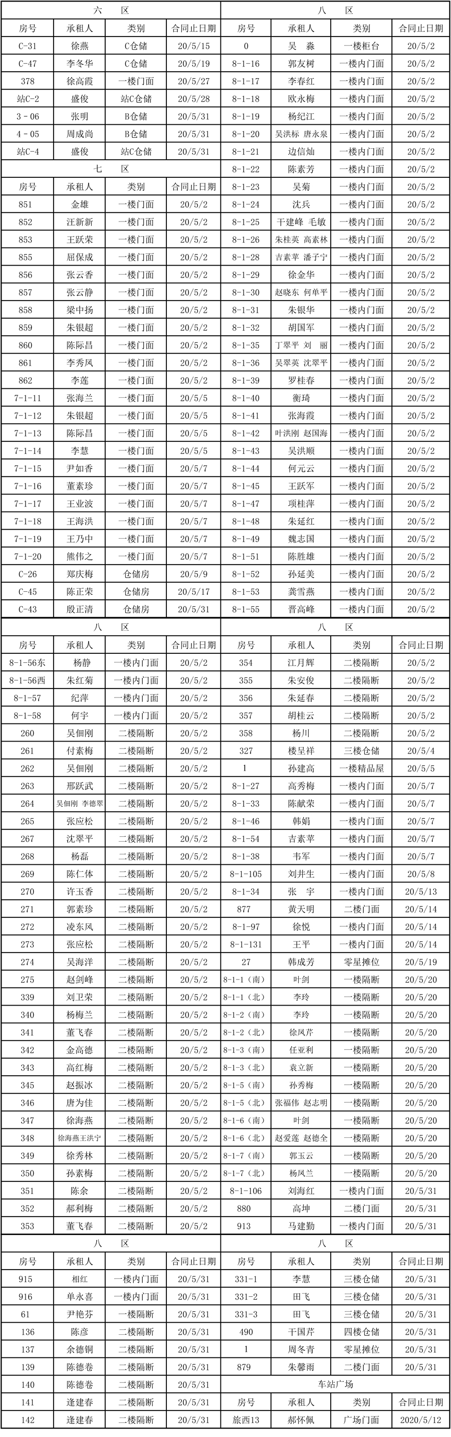 市场经营部到期租赁物认标通知