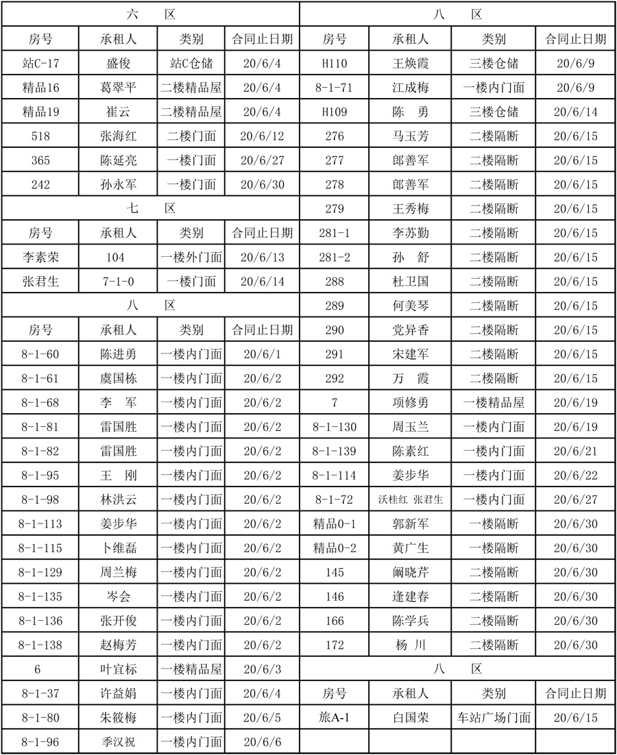 市场经营部到期租赁物认标通知