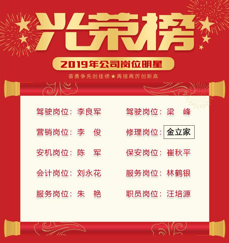2019年度公司岗位明星及先进事迹