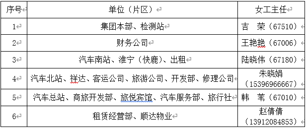 关于开展脑卒中防治健康知识讲座的通知