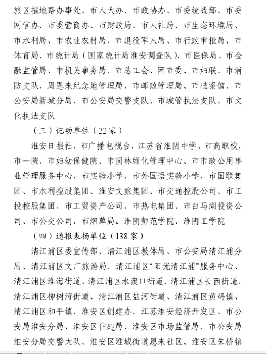 公司文明城市创建工作受到通报表扬