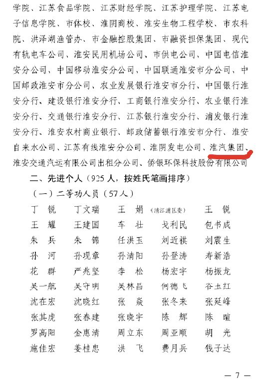 公司文明城市创建工作受到通报表扬