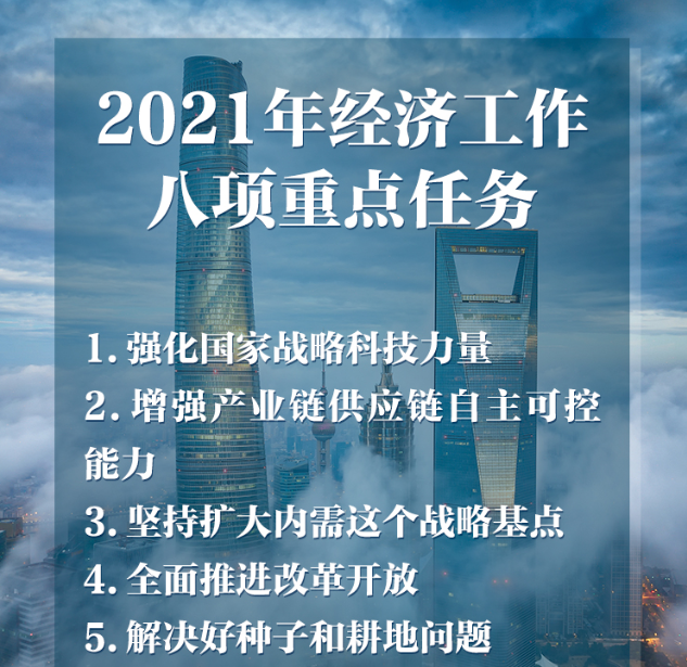这八大重点任务锚定明年经济工作新航向