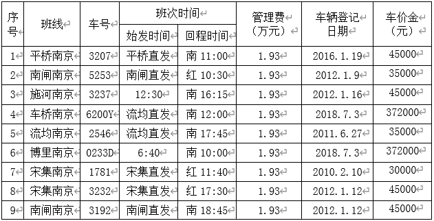 楚州至南京班线招标通告