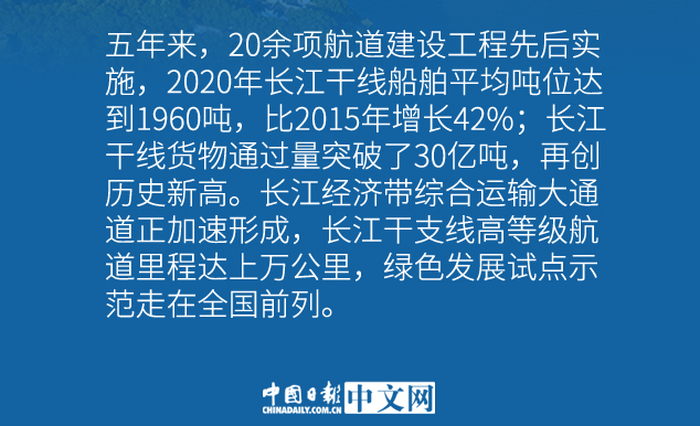 【图说中国经济】五个关键词见证长江经济带高质量发展