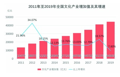 奔向文旅融合的星辰大海