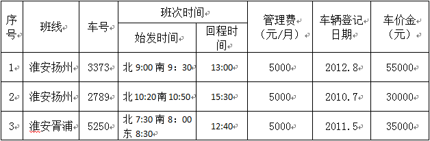 淮安至扬州、胥浦班线承包经营招标通告