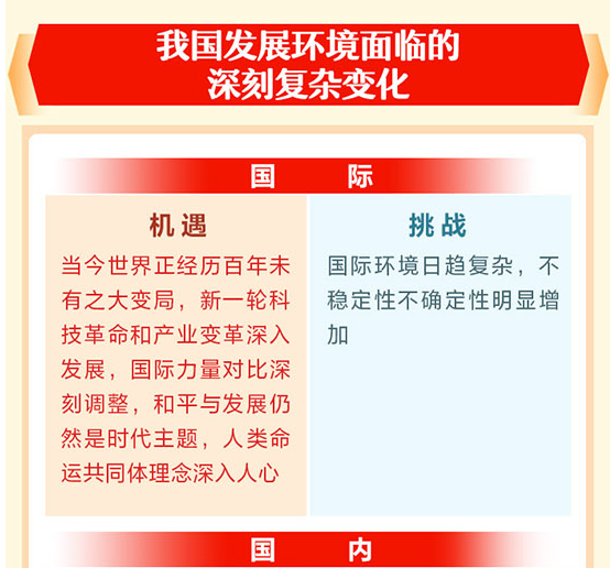 十九届五中全会公报要点