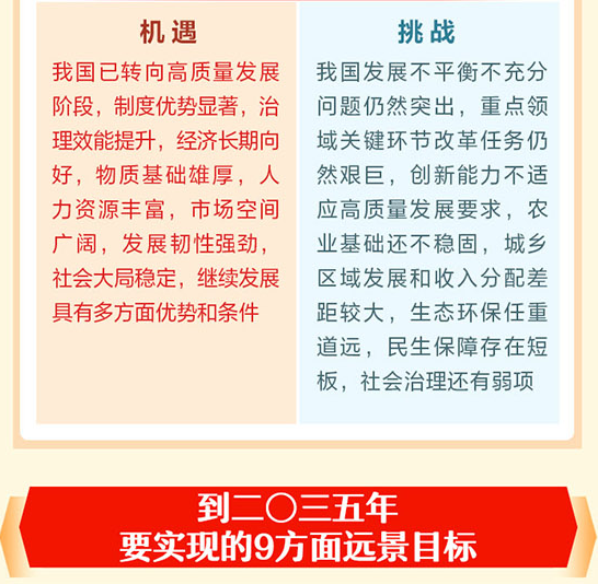 十九届五中全会公报要点