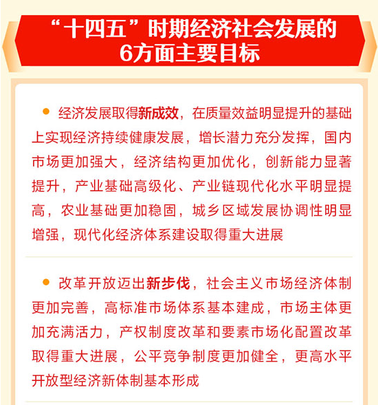 十九届五中全会公报要点