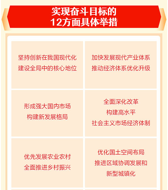 十九届五中全会公报要点