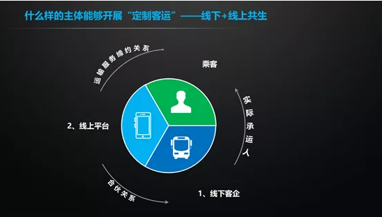 再议“定制客运”是什么