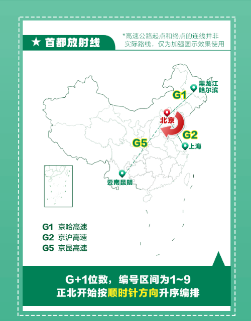 不看不知道！高速公路竟然有这么多学问