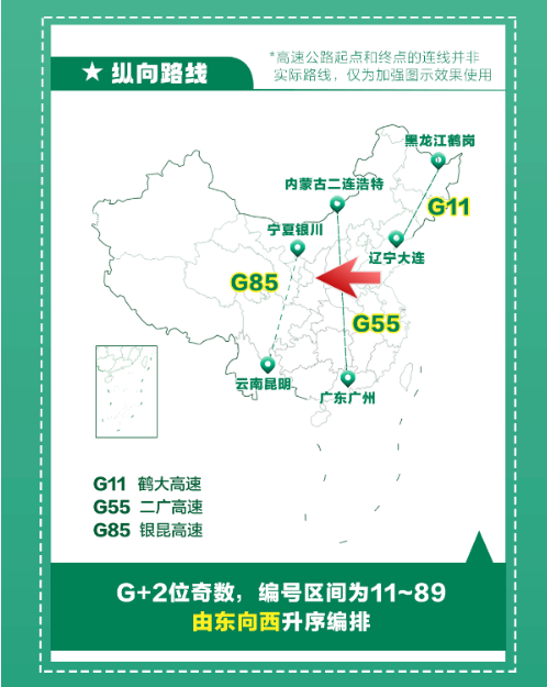 不看不知道！高速公路竟然有这么多学问