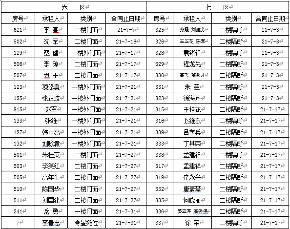租赁经营部到期租赁物认标通知