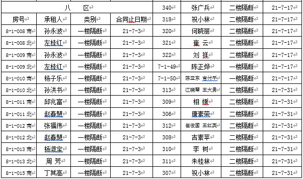 租赁经营部到期租赁物认标通知