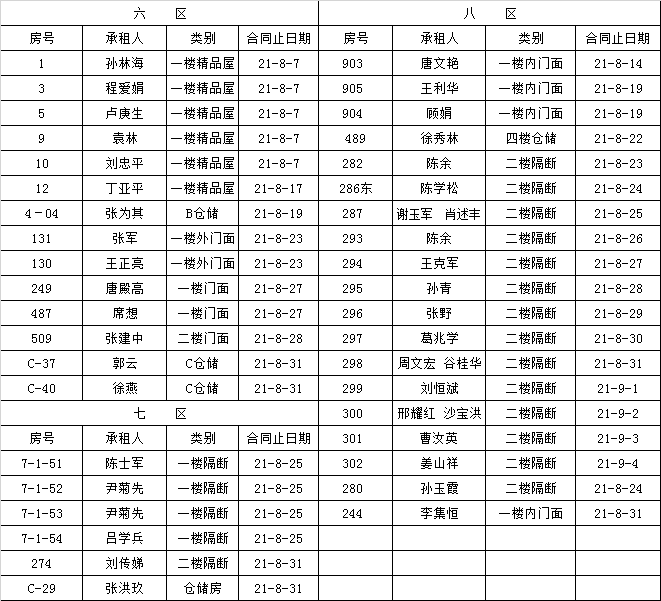租赁经营部到期租赁物认标通知