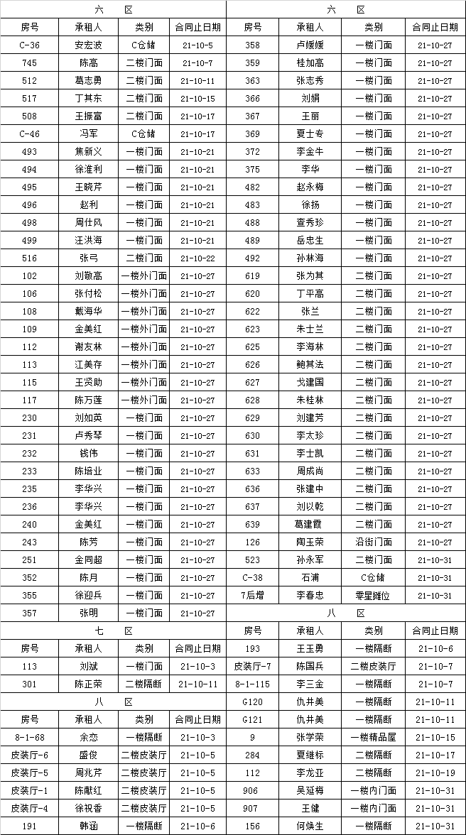 租赁经营部到期租赁物认标通知