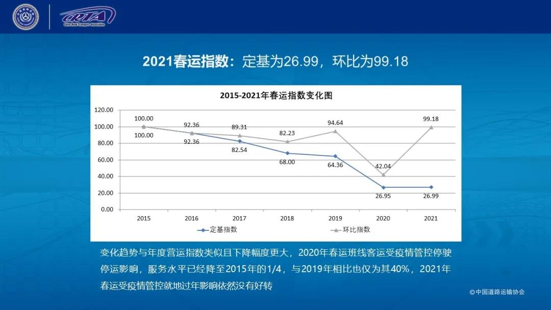 2021年度百强发展指数和班线客运指数发布