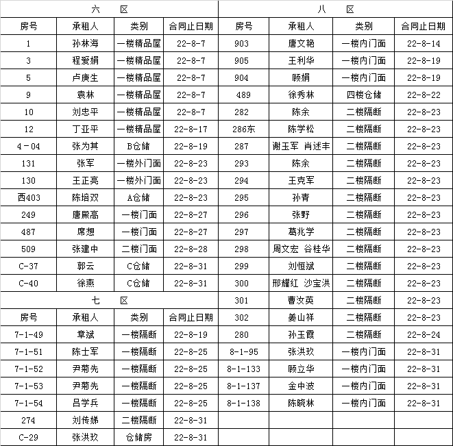 租赁经营部到期租赁物认标通知