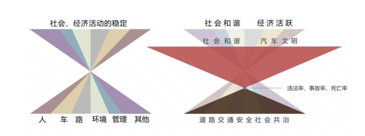 推动素质教育，培养后疫情时代高质量驾驶员