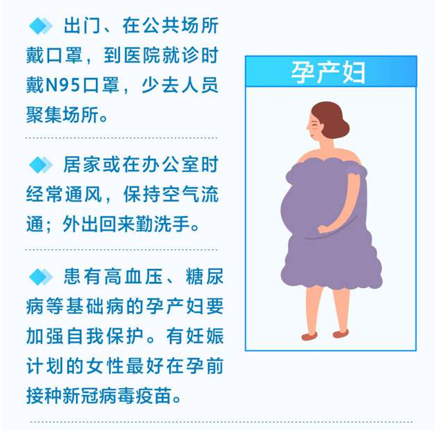 应对新冠疫情，这九类人群咋防护？攻略来了