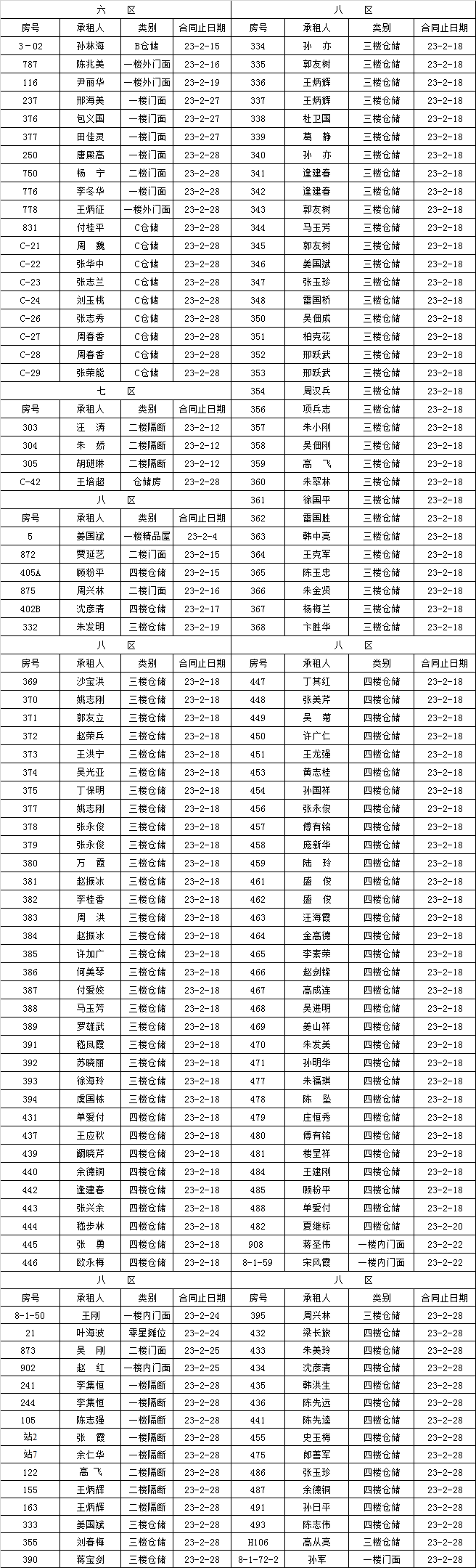 租赁经营部到期租赁物认标通知