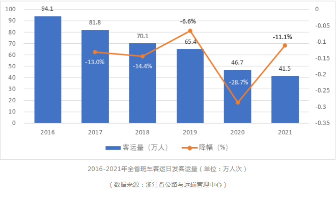 乘客相继离场，大巴司机的“下一站”在何方？