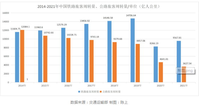 乘客相继离场，大巴司机的“下一站”在何方？