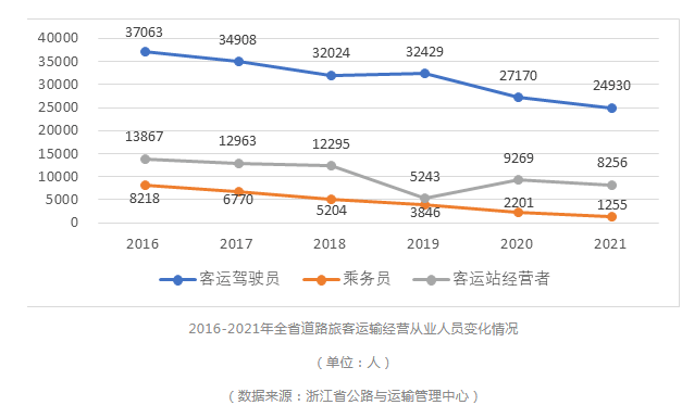 乘客相继离场，大巴司机的“下一站”在何方？