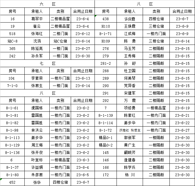 租赁经营部到期租赁物认标通知