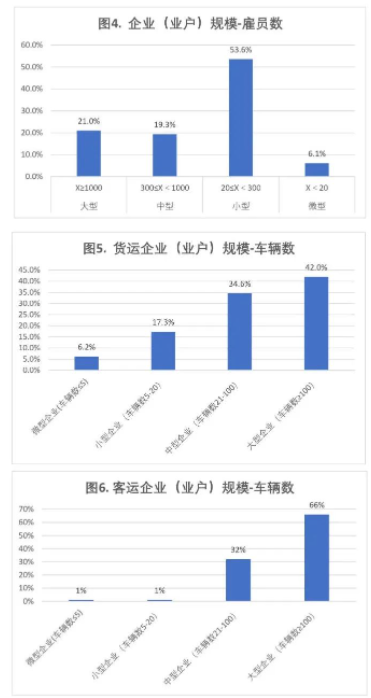 2022-2023年度道路运输业驾驶员短缺情况调查报告