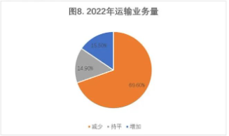 2022-2023年度道路运输业驾驶员短缺情况调查报告