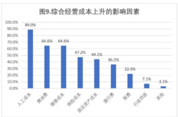 2022-2023年度道路运输业驾驶员短缺情况调查报告