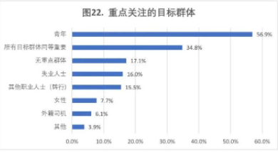 2022-2023年度道路运输业驾驶员短缺情况调查报告
