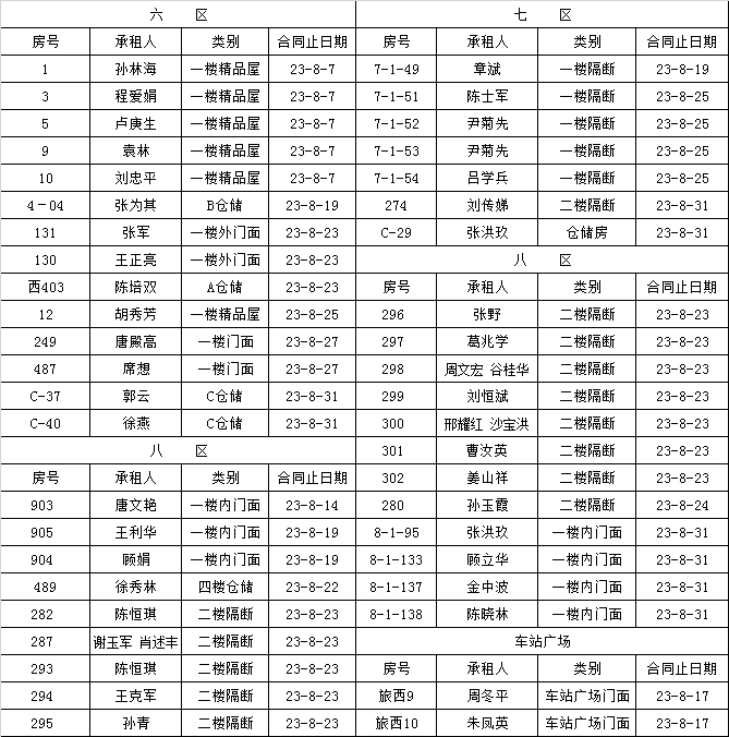 租赁经营部到期租赁物认标通知