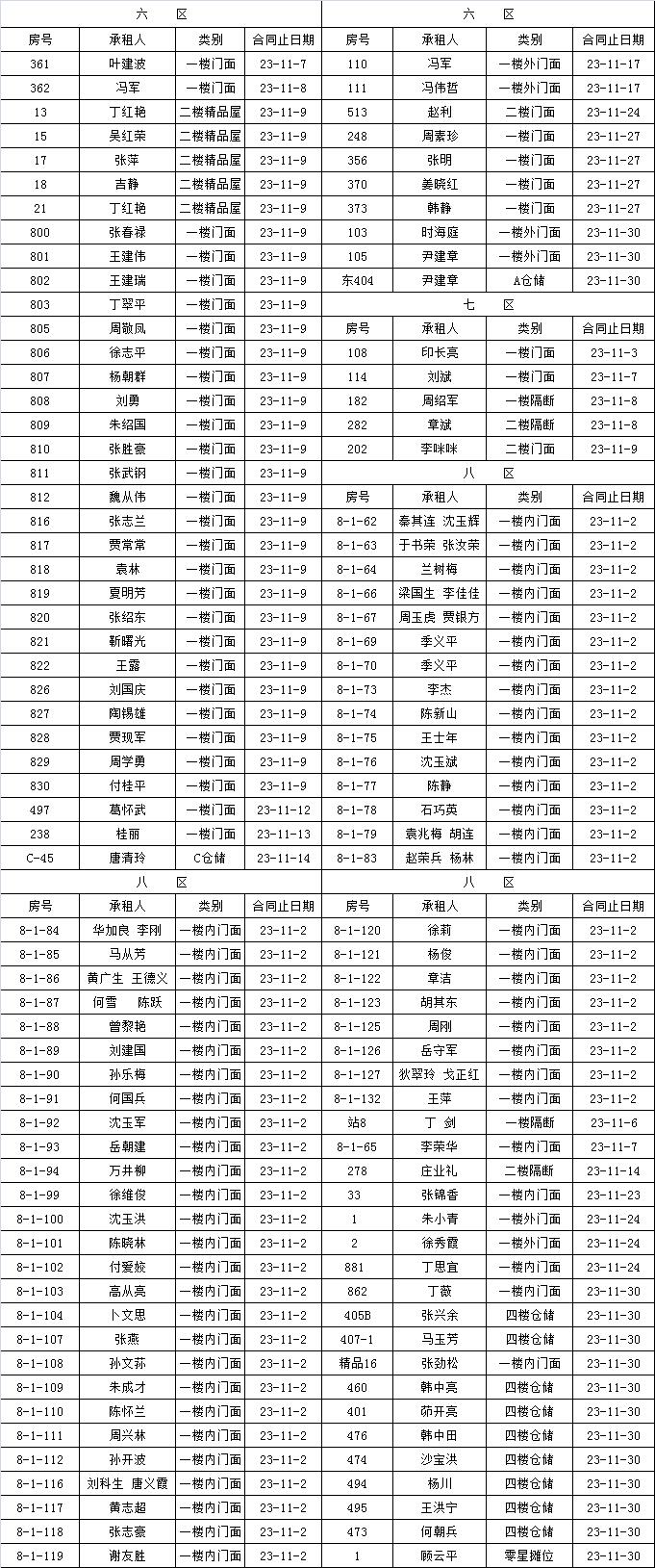 租赁经营部到期租赁物认标通知