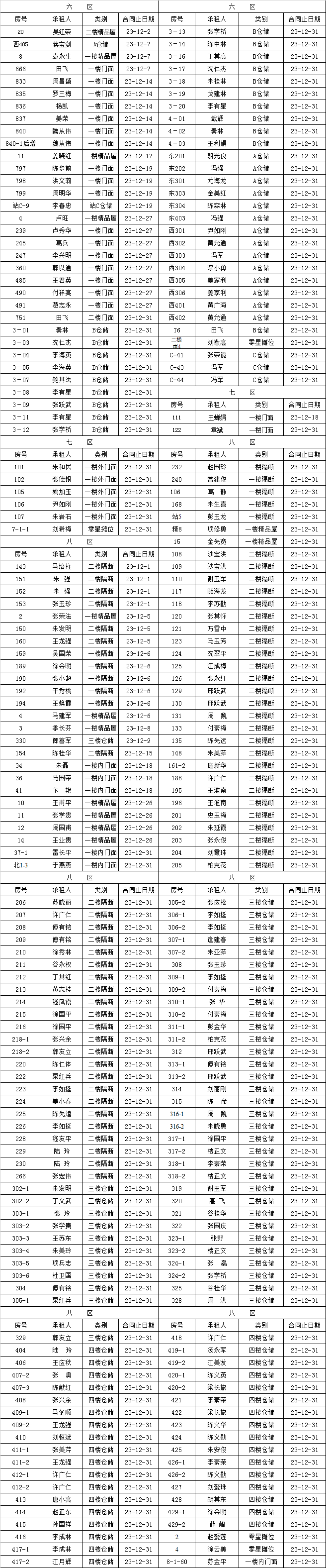 租赁经营部到期租赁物认标通知