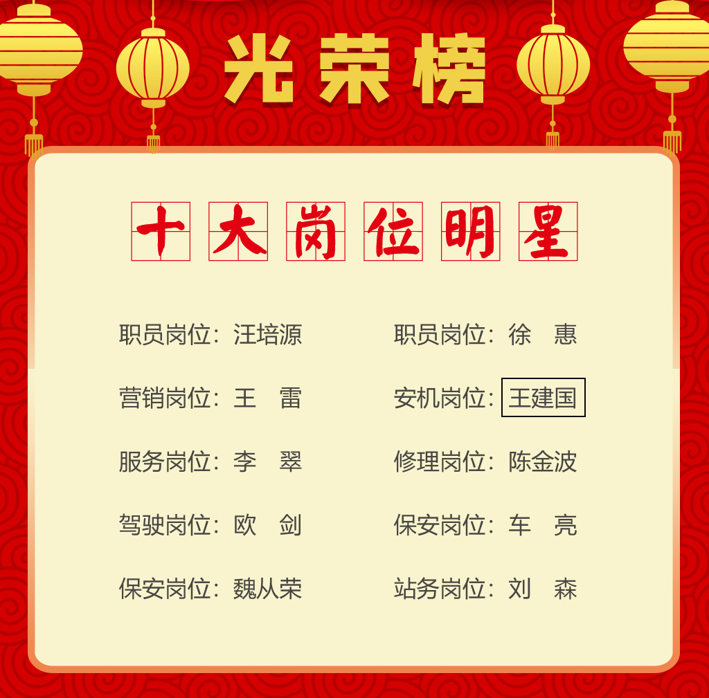 2021年度公司岗位明星及先进事迹
