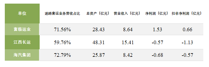 富临运业年报出炉，行业阴霾下的一抹亮色