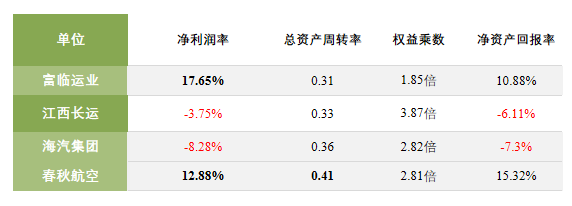 富临运业年报出炉，行业阴霾下的一抹亮色