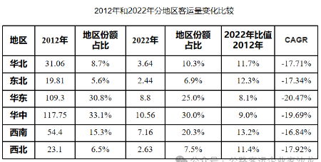 一个道路客运人的七点感想