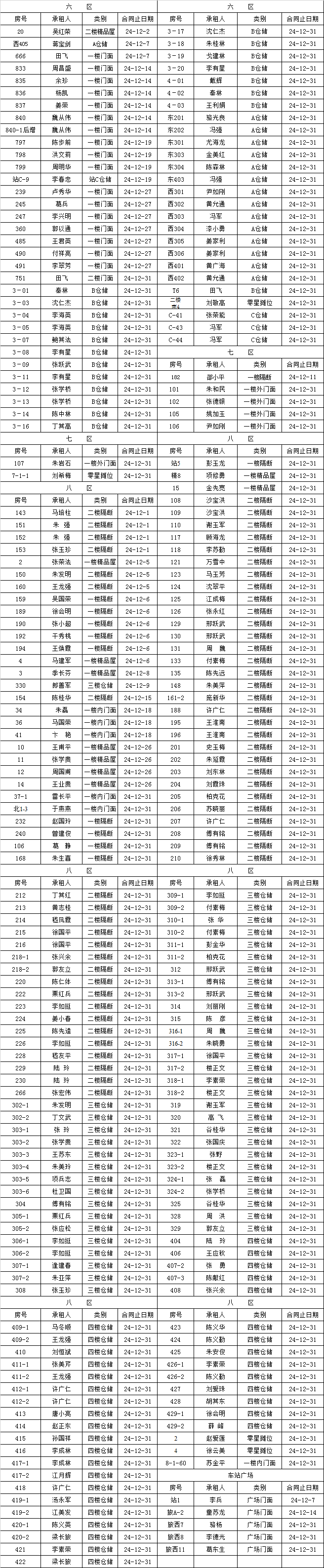 招商运营部到期租赁物认标通知