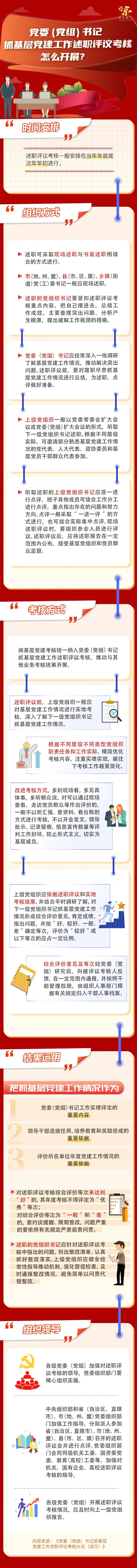 党委书记抓基层党建工作述职评议考核怎么开展