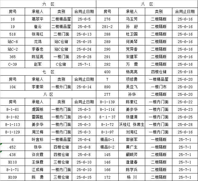 淮汽集团招商运营部到期租赁物认标通知